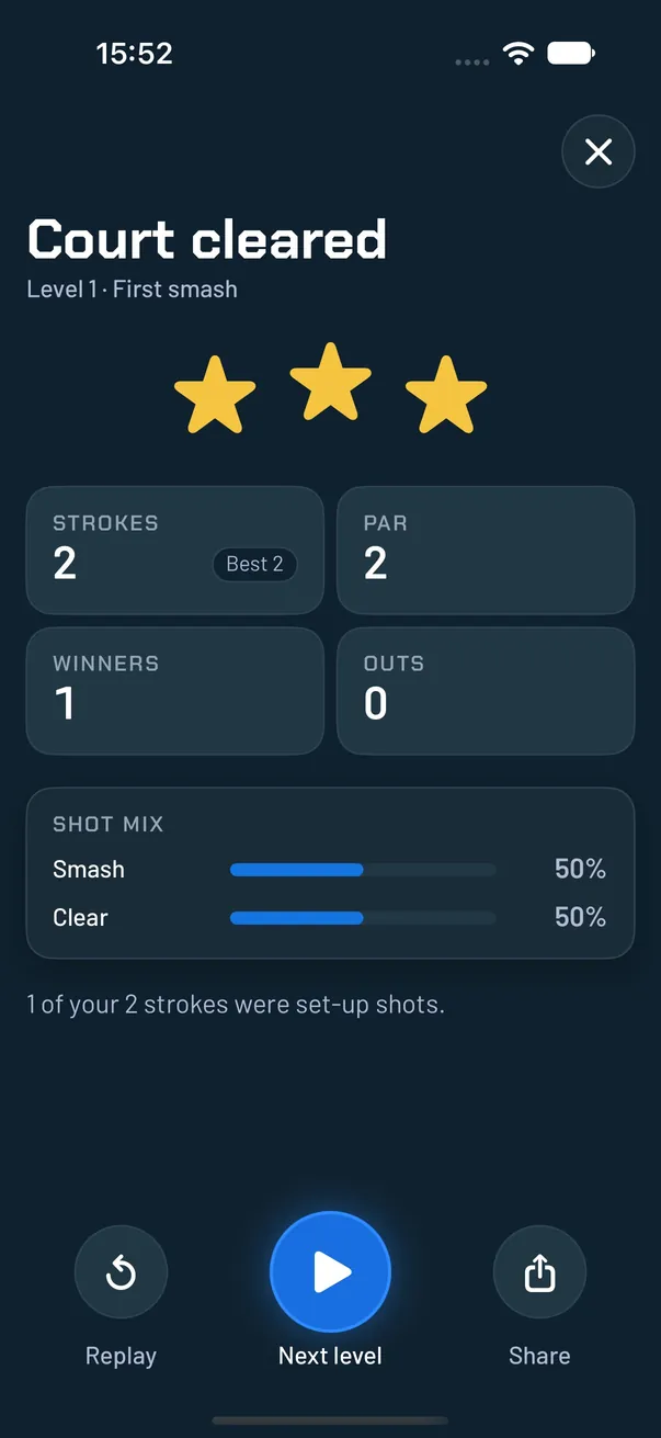 Court cleared result with three stars and stroke stats